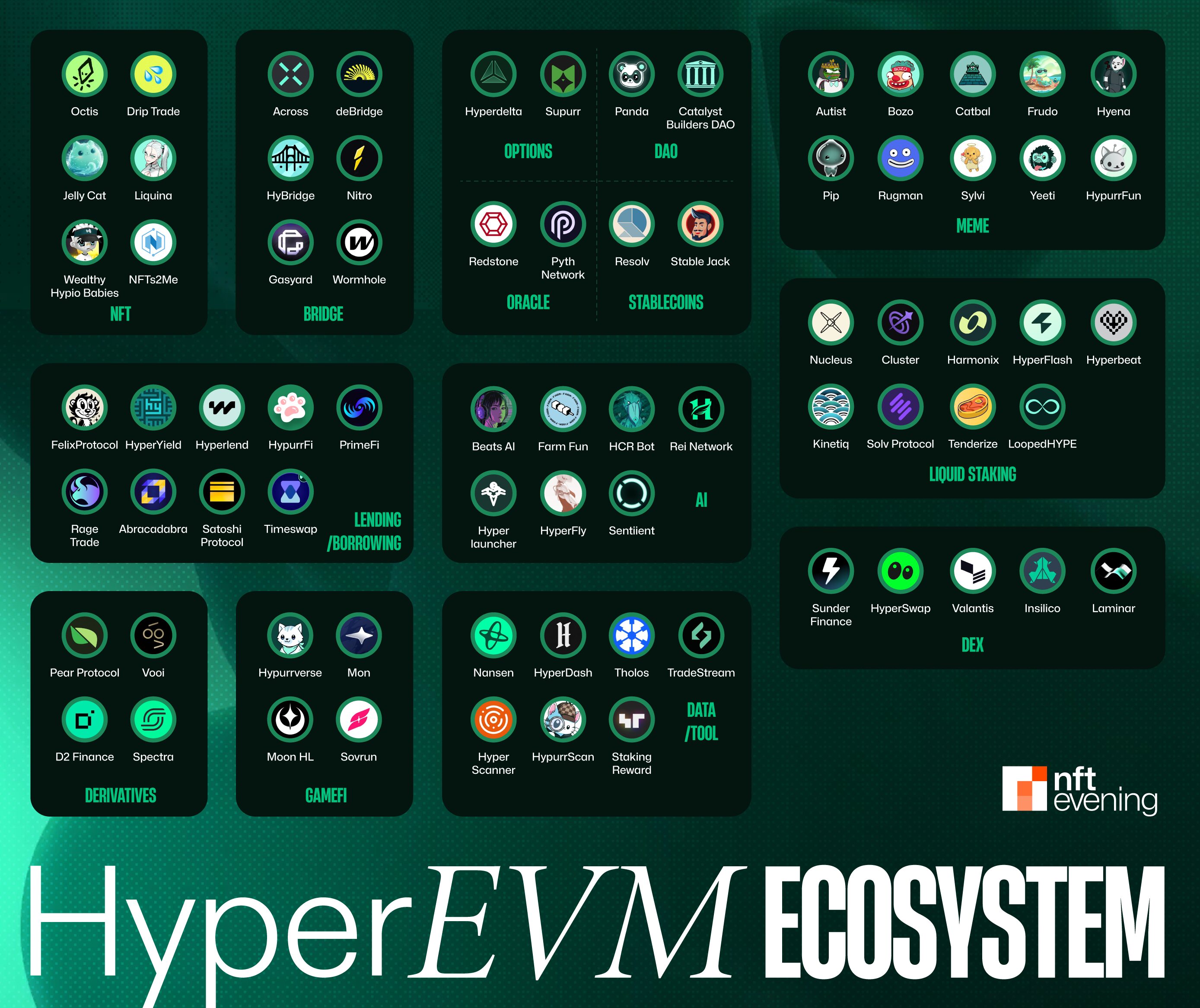 Project X exchange ecosystem on HyperEVM — DEX, liquidity pools, and cross-chain routing